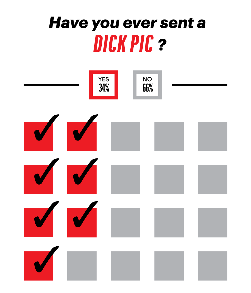 The State of the American Penis Survey