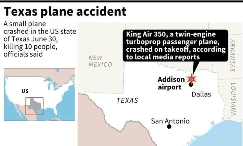 Plane crash in Texas kills 10: officials | Pulselive Kenya