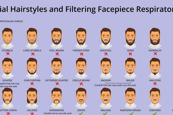 The Truth About Facial Hair and Coronavirus