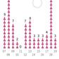 Chart showing total yearly executions in Japan