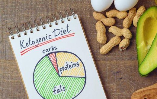 Keto diet for weight loss(hiptoro)