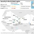 UN, African and French forces in the G5 Sahel region