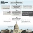 What could happen next in the impeachment of US President Donald Trump
