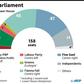 Composition of the Irish parliament, ahead of Saturday's general election