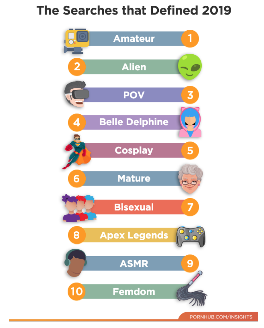 Pornhub Reveals Stats About Women's Porn Habits