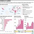 Graphic charting children affected by deadly conflict, according to a new report released by Save the Children.