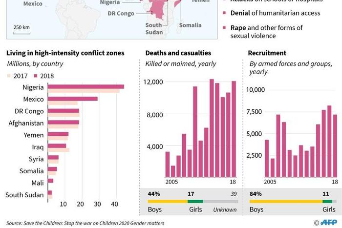 Graphic charting children affected by deadly conflict, according to a new report released by Save the Children.