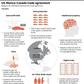 Highlights of the US-Mexico-Canada trade agreement.