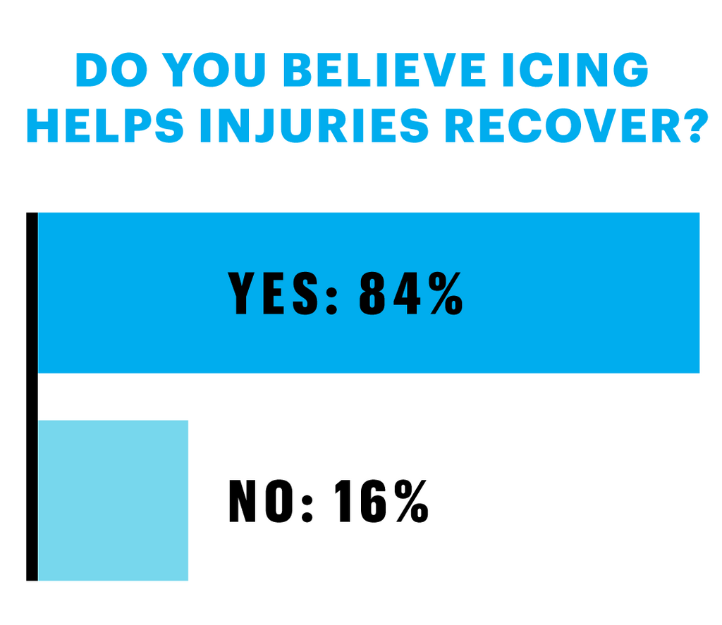 Source: Twitter poll (2,039 votes)