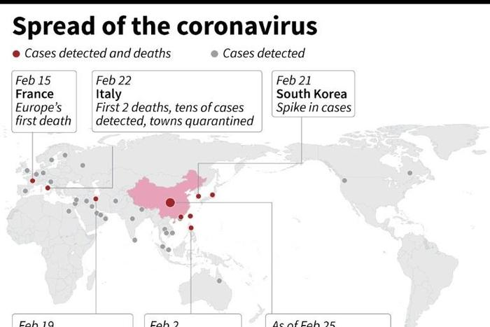 Key dates in the spread of the coronavirus
