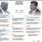 Timeline of US-China trade war
