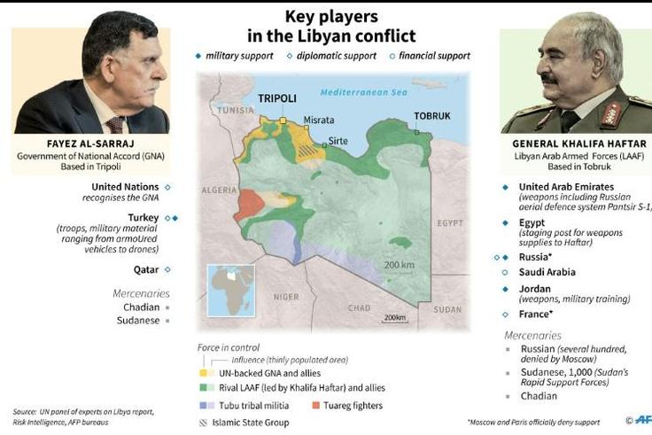 The key players in the Libyan conflict after a ceasefire started Sunday