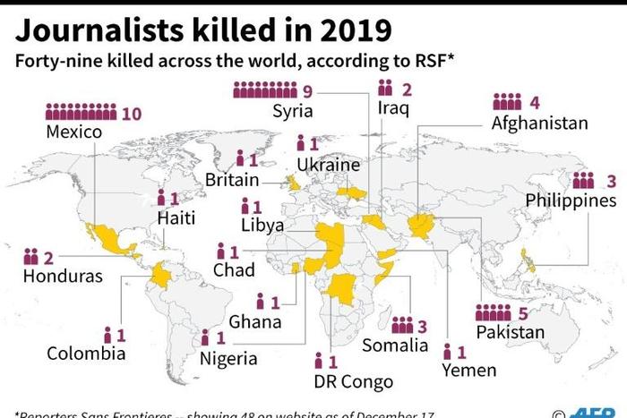 World map showing the countries where journalists were killed in 2019, according to Reporters without Borders