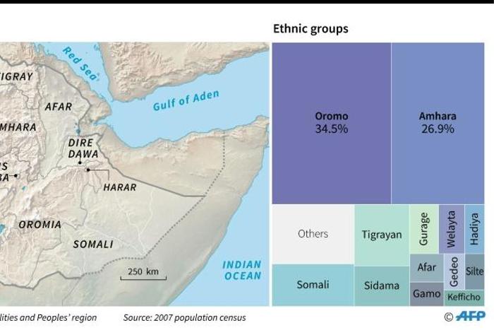 Ethiopia's regions and ethnic groups