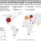 Assessment of national commitments to cut greenhouse gas emissions.