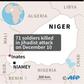Map of Niger locating the jihadist attack on a military camp that killed at least 71 soldiers on Tuesday.