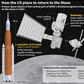 The group is the first to graduate since NASA announced the Artemis program to return to the Moon by 2024, this time on its south pole