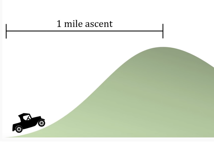 This Simple Math Problem Almost Fooled Einstein