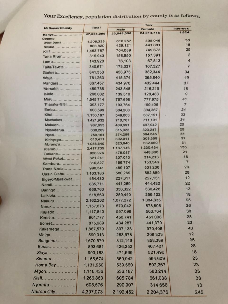 2019 census numbers by County
