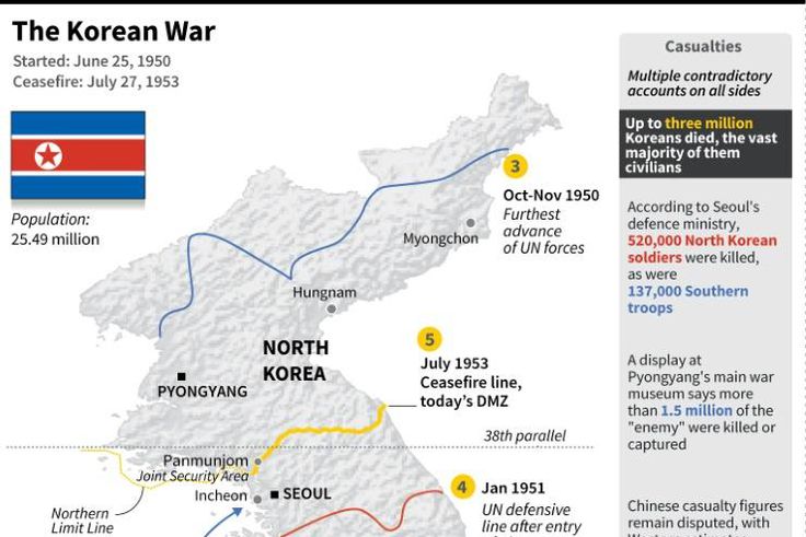 Factfile on the 1950-1953 Korean War