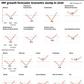 IMF growth forecasts by world region and selected countries.
