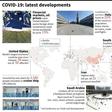 Major developments in the COVID-19 epidemic as of March 9