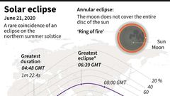 Map showing the path of the June 21 eclipse across the world