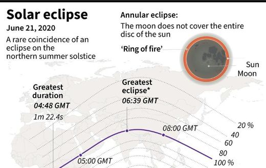 Map showing the path of the June 21 eclipse across the world