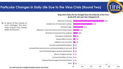 Slide from a new TIFA survey showing how Kenyans' lives have changed due to the Covid-19 pandemic