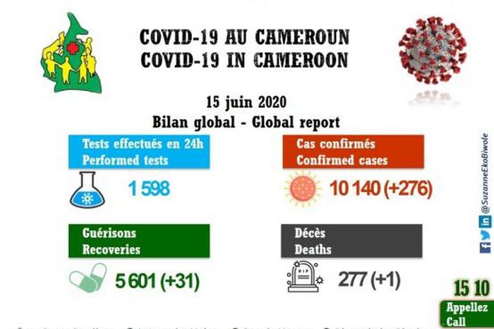 Ministère de la Santé Publique du Cameroun