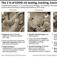 Graphic on the testing, tracking and tracing COVID-19 infections, according to an OECD report.