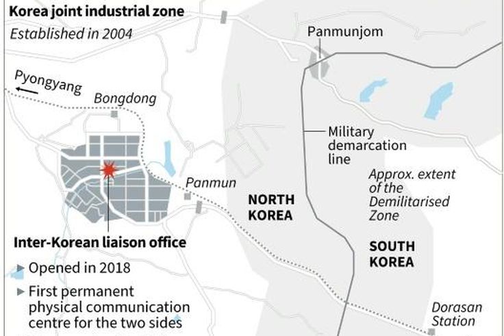 Graphic on the Inter-Korean liaison office, in the shuttered Kaesong joint industrial complex, blown up by North Korea on Tuesday