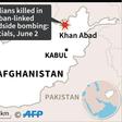 Map of Afghanistan locating an attack reported Tuesday