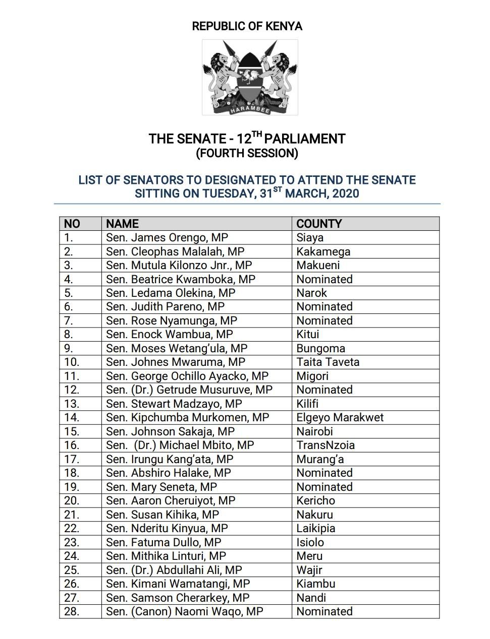List of 28 Senators allowed to attend sessions at Parliament as a measure against spread of Coronavirus