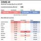 COVID-19: World toll