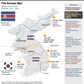 Factfile on the 1950-1953 Korean War