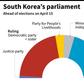 Chart showing South Korea's outgoing parliament as the nation heads to the polls on Wednesday.