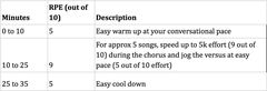 tread workout 3