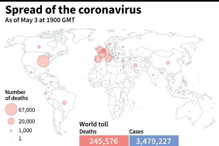World map showing official number of coronavirus deaths per country, as of May 3 at 1900 GMT