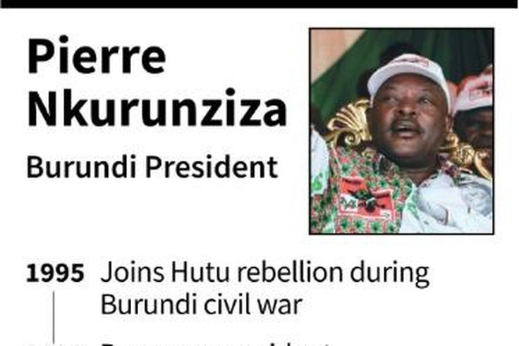 Burundian President Pierre Nkurunziza