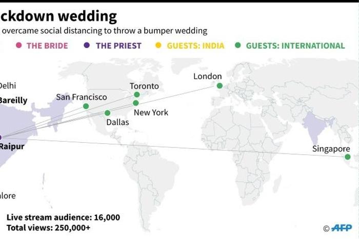 Graphic on an online wedding in India that has received more than 260,000 views on social media.