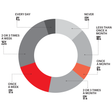 The Men's Health 2020 Sex in America Survey