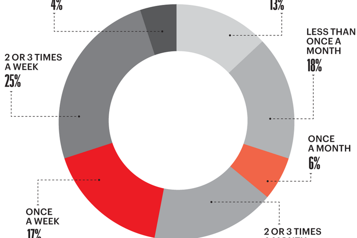 The Men's Health 2020 Sex in America Survey