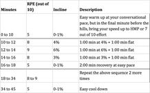tread workout 5