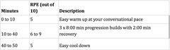 tread workouts 7