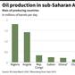The major oil-producing countries in sub-Saharan Africa