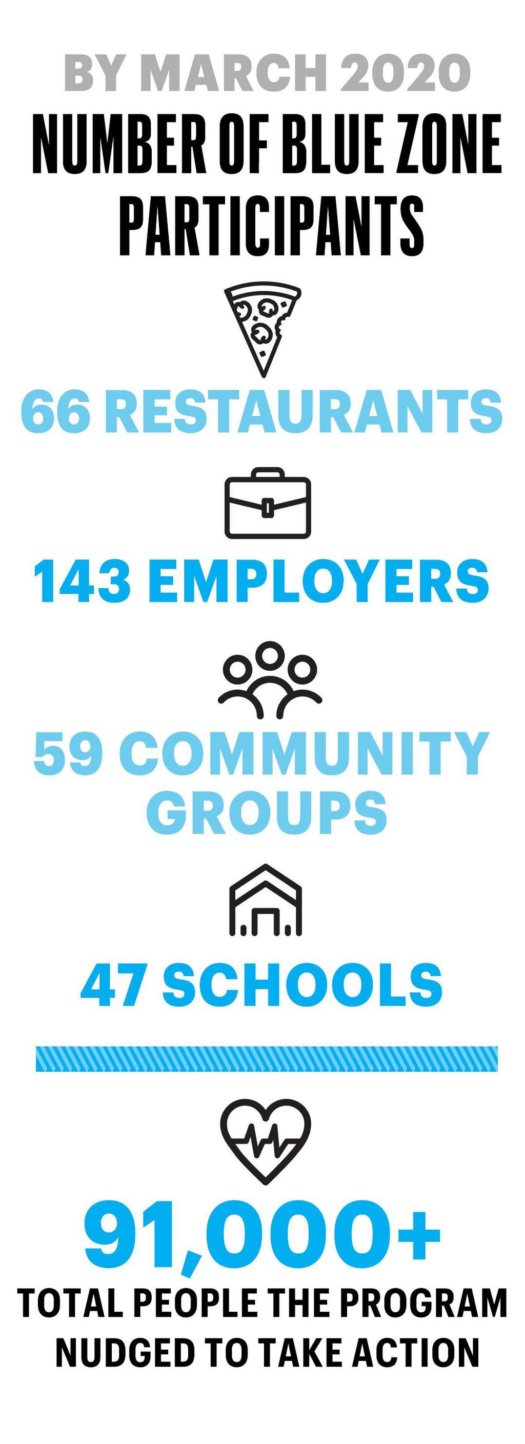 infographic