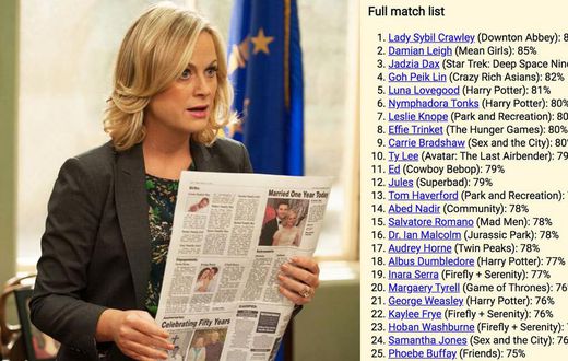Take The TV Character Personality Quiz