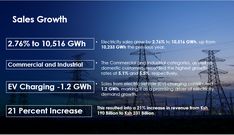 Highlights of Kenya Power's FY results