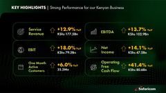 Safaricom H1 results